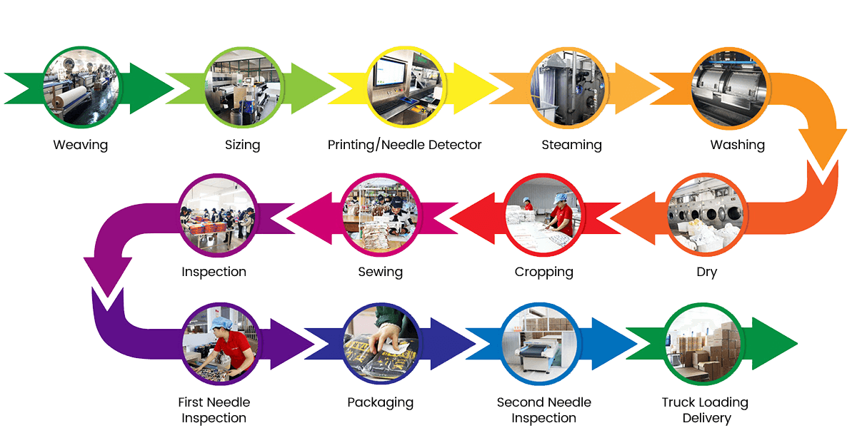 Jiangsu Busy Man Textile Co, Ltd.